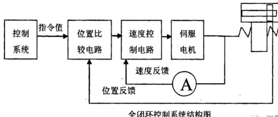 定安蔡司定安三坐标测量机