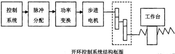 定安蔡司定安三坐标测量机