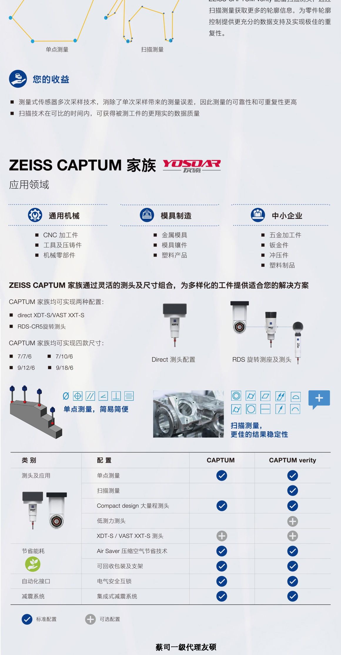 定安蔡司三坐标CAPTUM